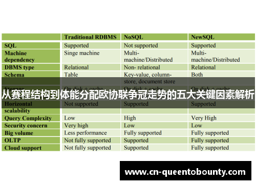 从赛程结构到体能分配欧协联争冠走势的五大关键因素解析 从赛程结构到体能分配欧协联争冠走势的五大关键因素解析