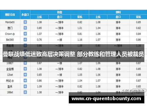 曼联战绩低迷致高层决策调整 部分教练和管理人员被裁员 曼联战绩低迷致高层决策调整 部分教练和管理人员被裁员