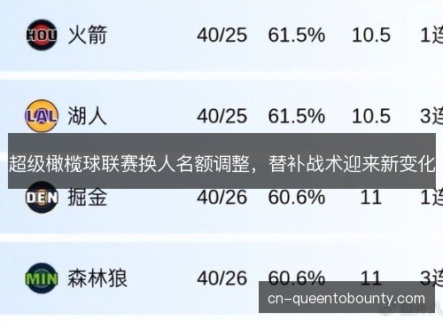 超级橄榄球联赛换人名额调整，替补战术迎来新变化